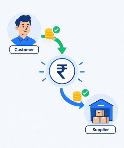 Customer & Supplier Payments