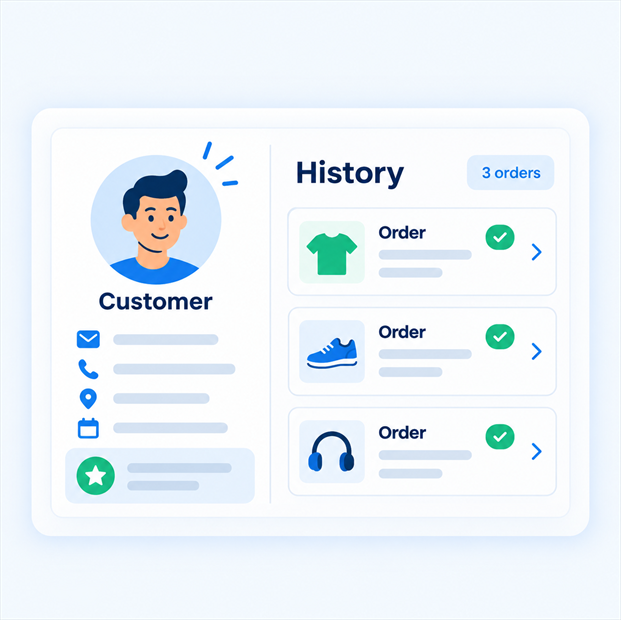 Customer Profiles & Purchase History